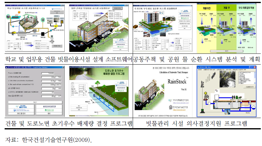 빗물관리 설계 지원 소프트웨어(KICT)