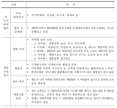 지자체 총량 담당자 인터뷰 결과 (계속)