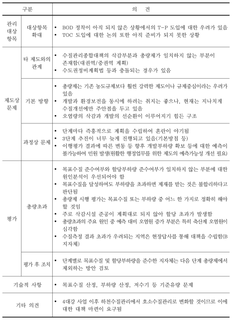 지자체 총량 담당자 인터뷰 결과 (계속)