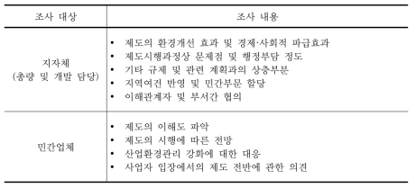 주요 설문조사 내용