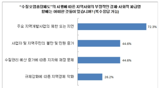 총량제가 지역사회에 주는 부정적 파급 효과