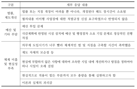 문제점의 시정 보완이 잘 되지 않는 이유