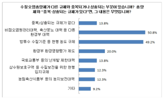 총량제와 중복·상충되는 현행 규제