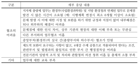 문제점의 시정 보완이 잘 되지 않는 이유 (계속)