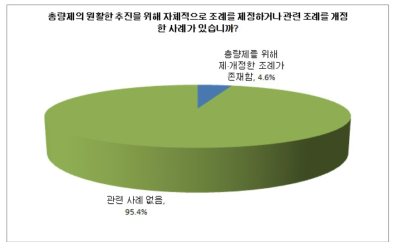 총량제의 원활한 추진을 위한 조례 제정 또는 개정 사례