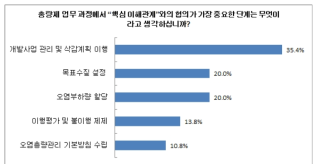 총량제 업무 과정에서 협의가 중요한 단계