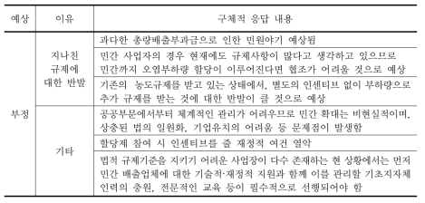 민간업체의 협조에 대한 의견 (계속)