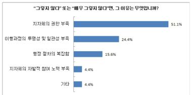 지자체 의견이 중앙 정부에 반영되지 않는 이유