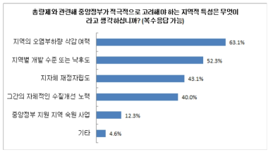 총량제와 관련하여 중앙정부가 고려해야 하는 지역적 특성