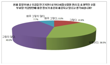 중앙정부나 연구기관의 정보 제공에 대한 의견