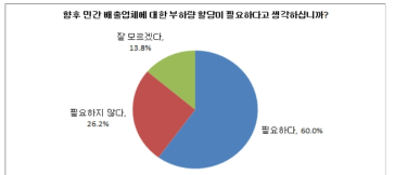 민간업체에 부하량 할당 필요여부