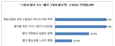 부서 간 협의가 잘 이루어지지 않는 이유