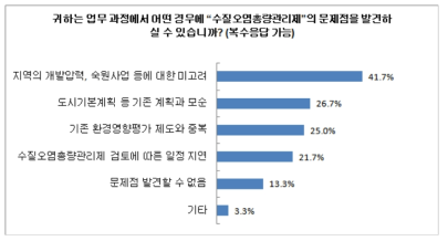 업무 과정에서 발견되는 총량제의 문제점