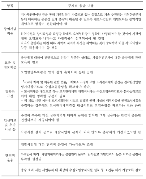 총량제에 대한 개선 의견