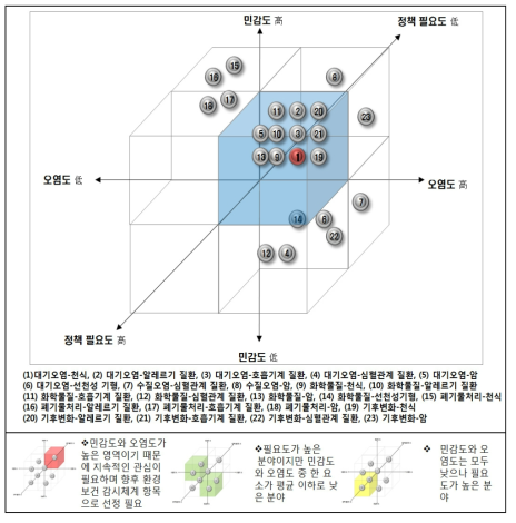 포트폴리오 분석 결과