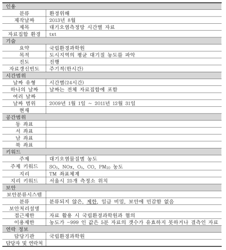 대기오염측정망 자료의 메타데이터 양식