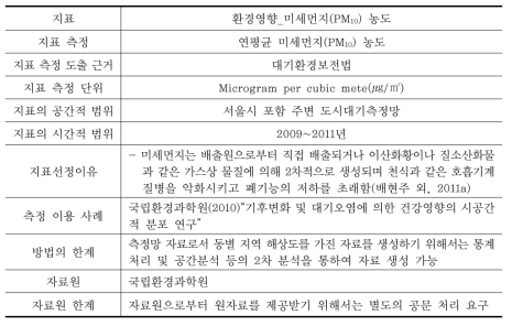 환경영향관련 지표의 자료표준화