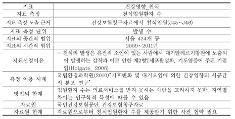 건강영향 관련지표의 자료표준화