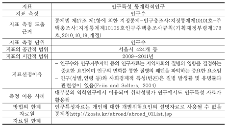 인구‧지역특성 관련지표의 자료표준화