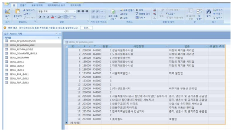 대기오염-천식 환경보건 감시체계 시범적용 대기오염배출시설 DB(예시)