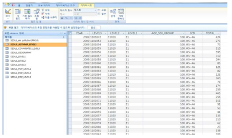 대기오염-천식 환경보건 감시체계 시범적용 천식 입원환자 수 DB(예시)