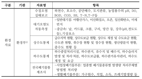 부처별 환경보건관련 주요 자료 현황