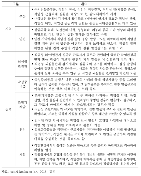 직업병 감시체계 개요