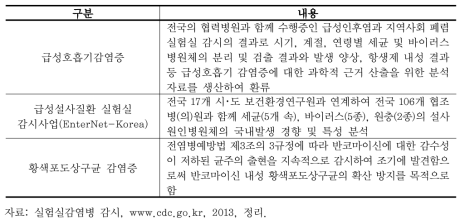 실험실감염병별 감시체계 특성