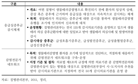 생물테러 감시체계의 응급실증후군 감시체계 및 감염전문가 네트워크