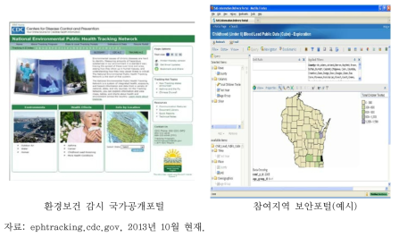 미국 환경보건 감시 네트워크 포털