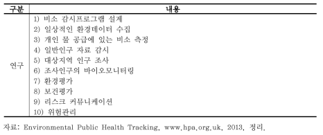 음용수 중의 비소 환경보건 감시 주요 내용