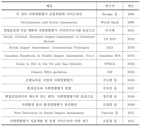 사회영향평가 선행연구 목록