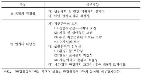 개발기본계획 전략환경영향평가 단계에서의 검토내용 나. 개발기본계획