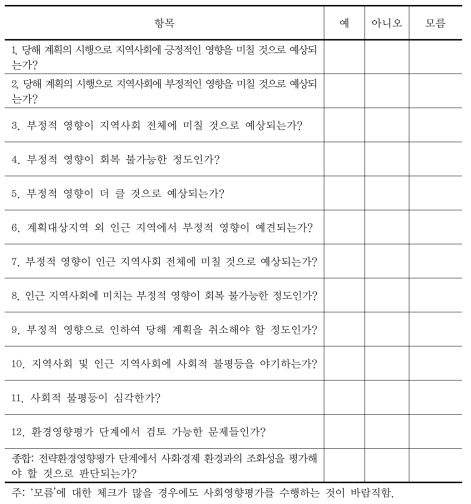 사회영향평가 스크리닝 체크리스트(전략환경영향평가 단계)