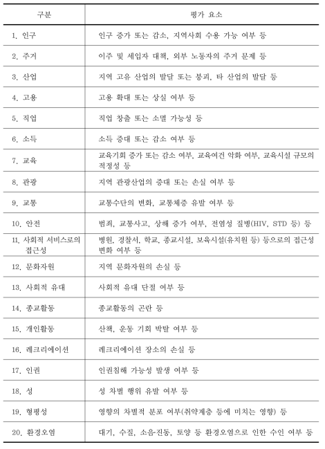 사회영향평가 요소