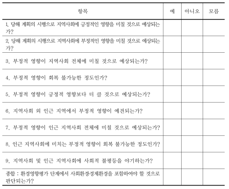 사회영향평가 스크리닝 체크리스트(환경영향평가 단계)