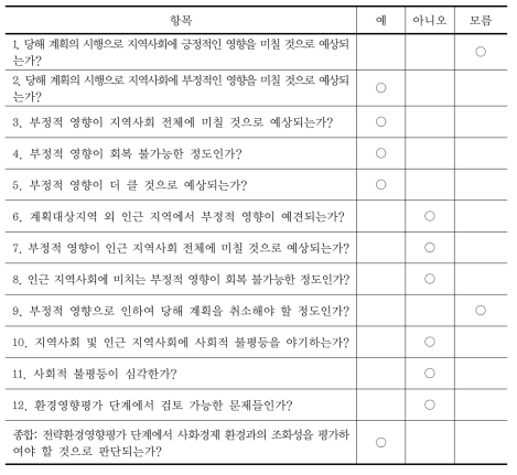 사회영향평가 스크리닝 체크리스트(전략환경영향평가 단계)