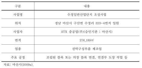 수정일반산업단지 조성사업 개요