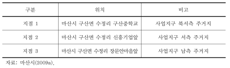 수정일반산업단지 대기질 조사 지점