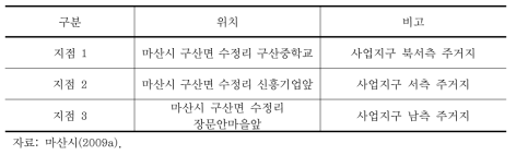 수정일반산업단지 소음·진동 조사 지점