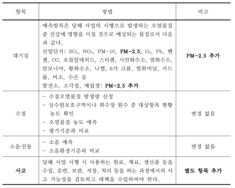 환경부 예규 제474호 예측항목 개정(안)