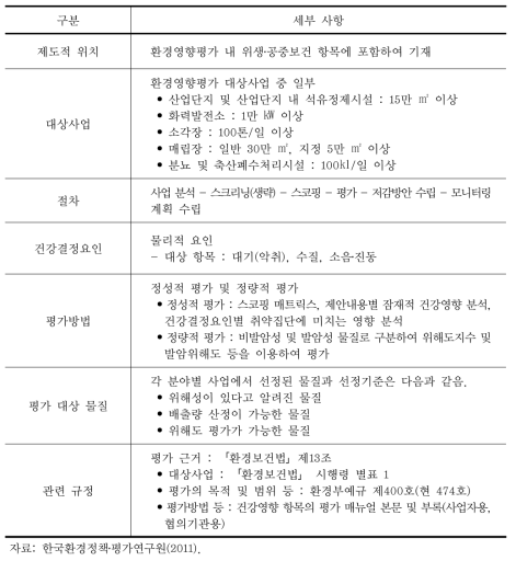 국내 건강영향평가 제도 체계