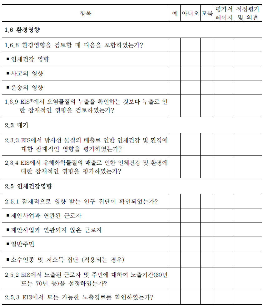 미국 환경영향평가서 작성 시 인체건강 영향에 대한 체크리스트