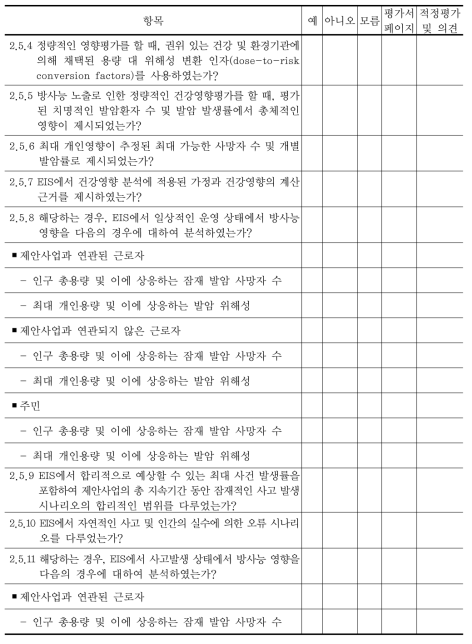 미국 환경영향평가서 작성 시 인체건강 영향에 대한 체크리스트 (계속)