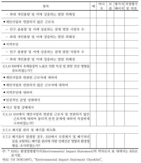 미국 환경영향평가서 작성 시 인체건강 영향에 대한 체크리스트 (계속)