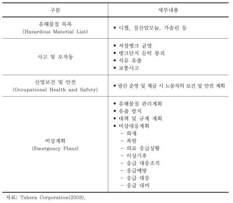 캐나다 제리코 다이아몬드 광산 개발사업 사고 및 안전 평가