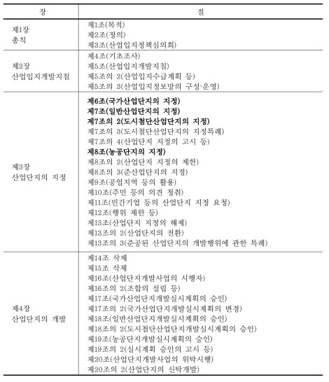 「산업입지 개발에 관한 법률」의 구성