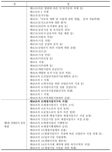 「산업입지 개발에 관한 법률」의 구성 (계속)