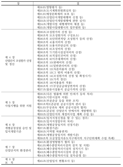 「산업입지 개발에 관한 통합지침」의 구성 (계속)