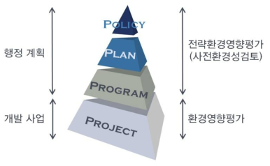 지속 가능한 발전을 유도하기 위한 환경 제도 측면